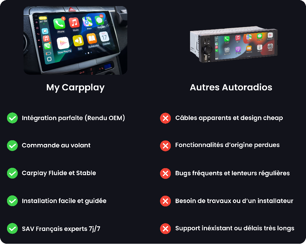 CarPlay intégré vs boîtier externe : lequel choisir pour votre voiture ?