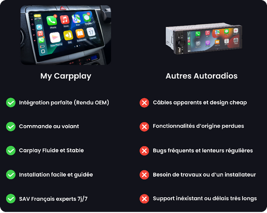 CarPlay intégré vs boîtier externe : lequel choisir pour votre voiture ?