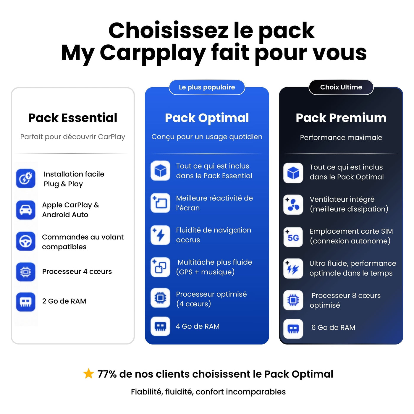 CarPlay Renault Kangoo (2011-2018) — image 5